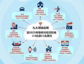 物联网时代真的来临了吗？——从移动互联网到万物互联的必然跃迁