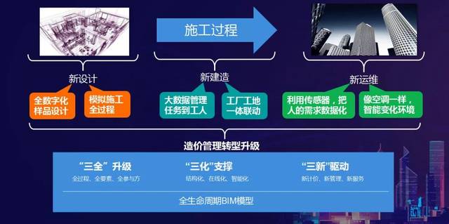 造价员取消后的职业发展 移动互联网技术引领证书新时代