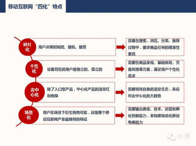无场景不电商 开普勒开放电商能力再造京东移动版图